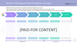 Worksheet: Search Listening and the Customer Journey
